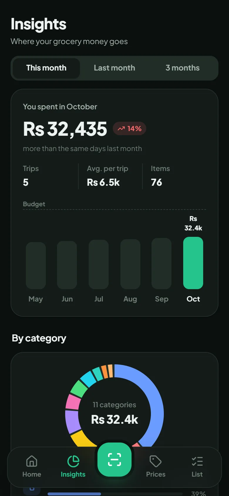 Bill Eka dark mode showing monthly spending against a budget and a donut chart by category